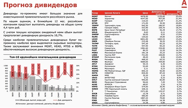 Инвестиционная стратегия. Альфа. 2025.