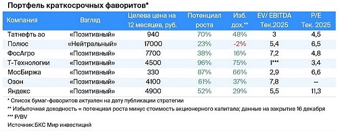 Стратегия от БКС. Стратегия от БКС.
