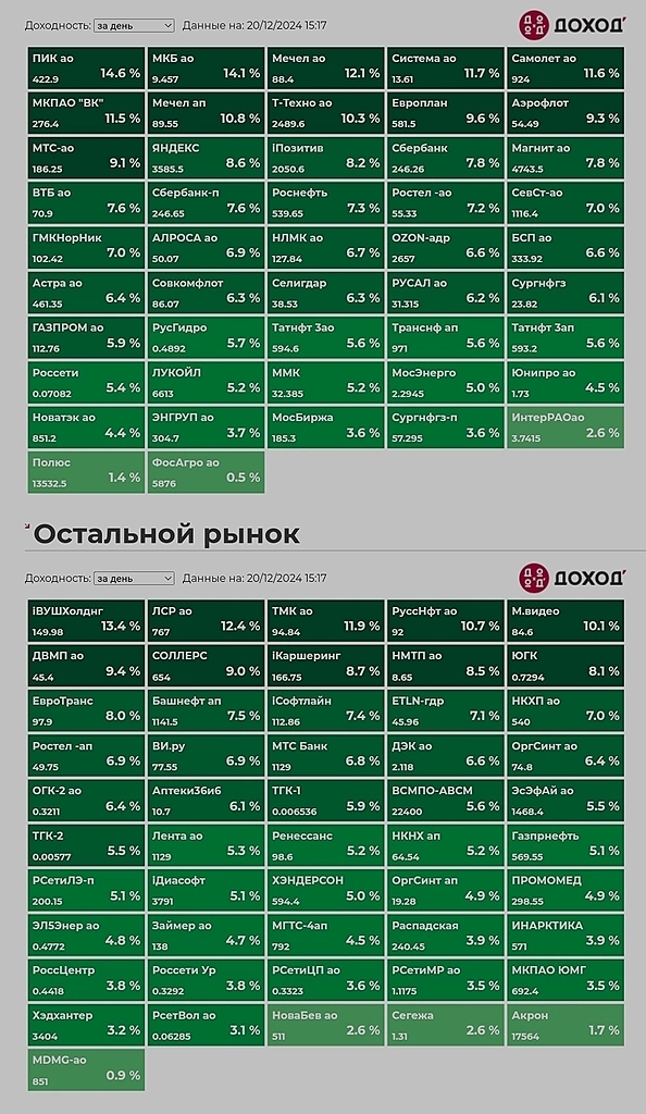 Ставка 21%. Что дальше?