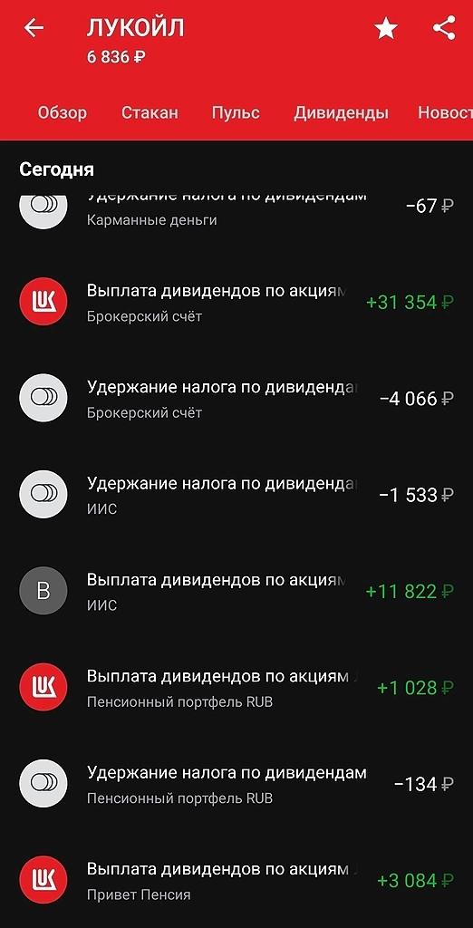 Будущие дивиденды. Будущие дивиденды.