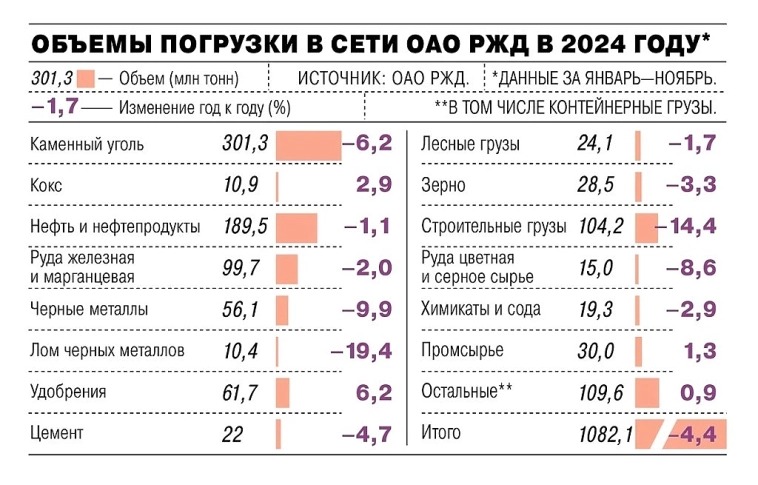 Новости. РЖД. Роснефть. Вклады.
