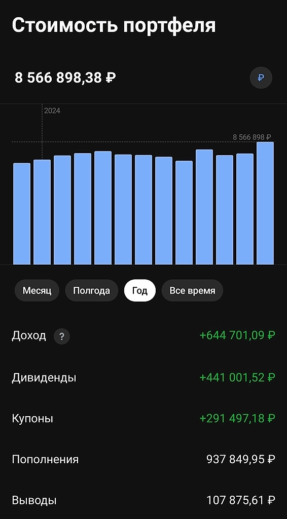 Итоги года.