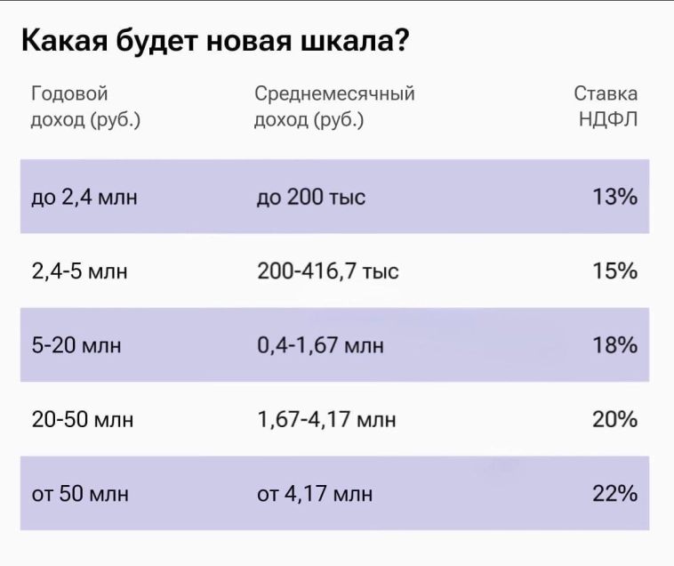 Рост налогов с 1-го января, или с Новым Годом вас, россияне! Рост налогов с 1-го января, или с Новым Годом вас, россияне!