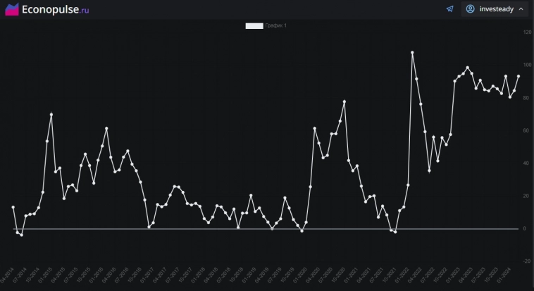 "Цена золота и индекс IMOEX: взаимосвязь и возможные сценарии на рынке"