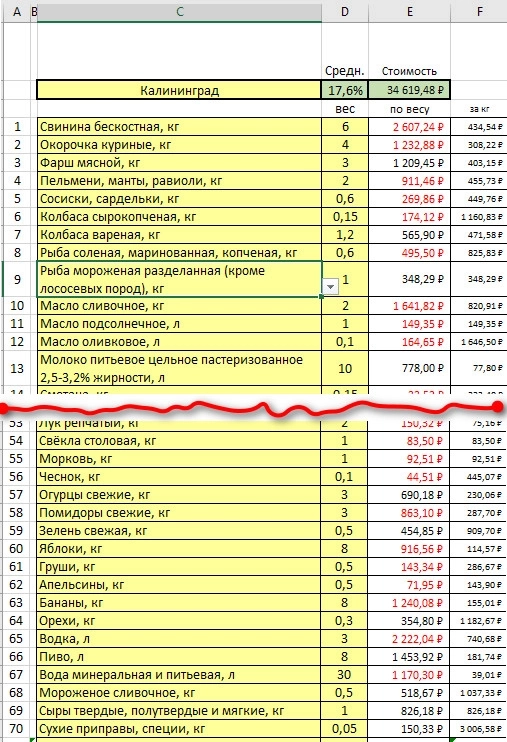 Инфляция на практике: как мои траты на продукты опровергают официальную статистику
