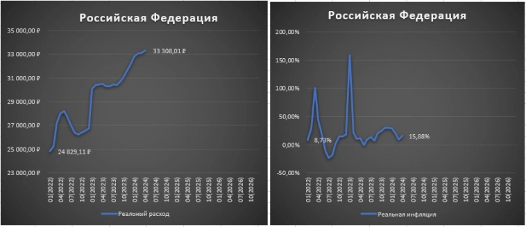 Инфляция на практике: как мои траты на продукты опровергают официальную статистику