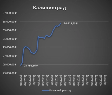 Инфляция на практике: как мои траты на продукты опровергают официальную статистику