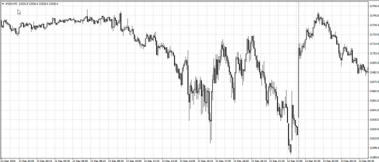 PRICE ACTION И ДЕЙТРЕЙДИНГ - ЕРЕТИЧЕСКОЕ УЧЕНИЕ