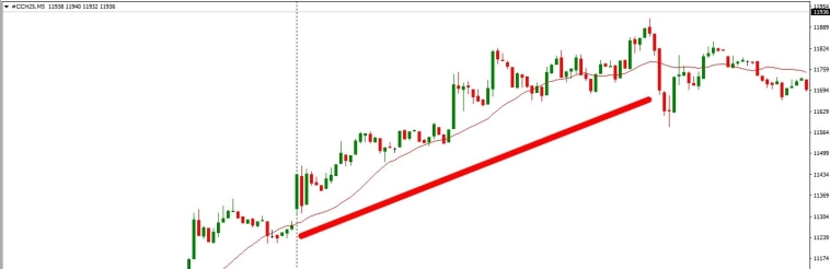 PRICE ACTION И ДЕЙТРЕЙДИНГ - ЕРЕТИЧЕСКОЕ УЧЕНИЕ PRICE ACTION И ДЕЙТРЕЙДИНГ - ЕРЕТИЧЕСКОЕ УЧЕНИЕ