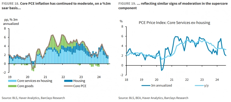 Базовая инфляция ИПЦ, PCE