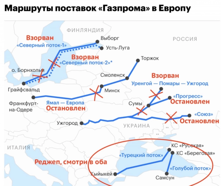Размышления о Газпроме...
