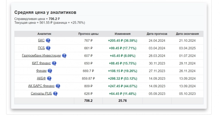 Один из лучших информационных ресурсов....с примерами... Один из лучших информационных ресурсов....с примерами...