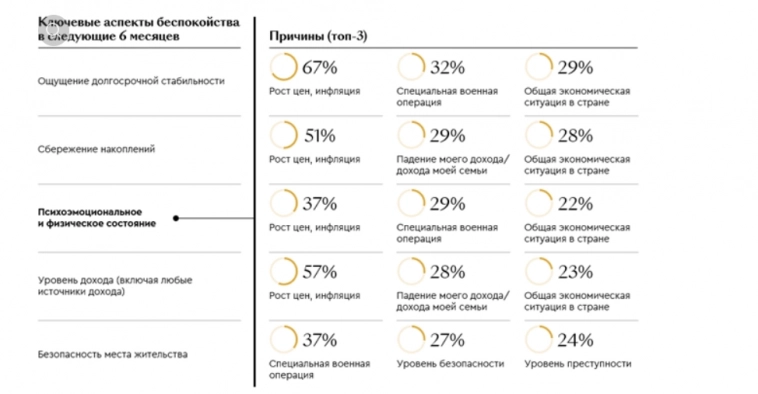 За прошедший год ожидания россиян относительно повышения благосостояния стали значительно выше!!!.... За прошедший год ожидания россиян относительно повышения благосостояния стали значительно выше!!!....