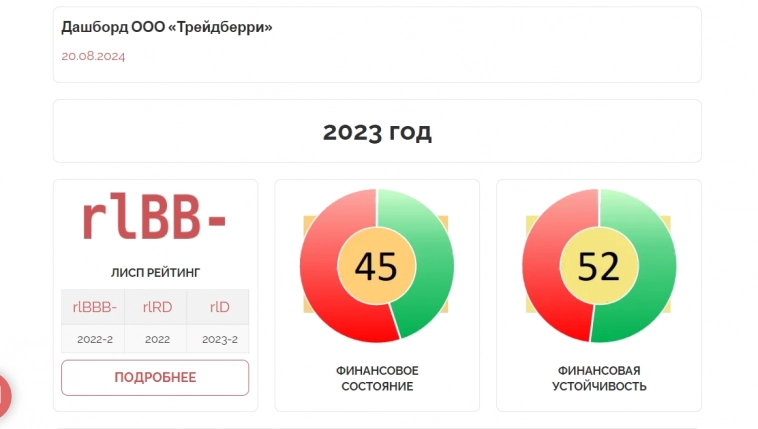 3 эмитента- кандидата на ликвидацию в будущем (НЕ светлом)........