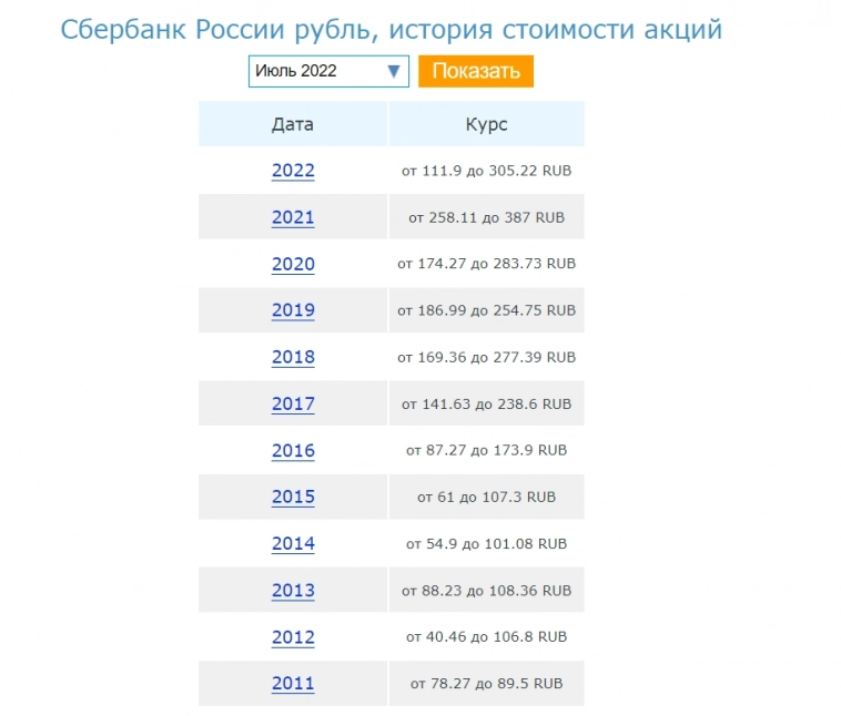Модель среднестатистического инвестора Иван, версия 2/0....