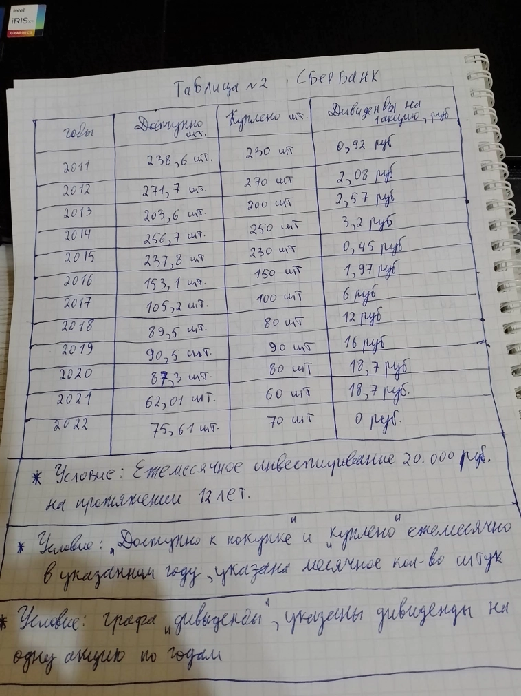 Модель среднестатистического инвестора Иван, версия 2/0....