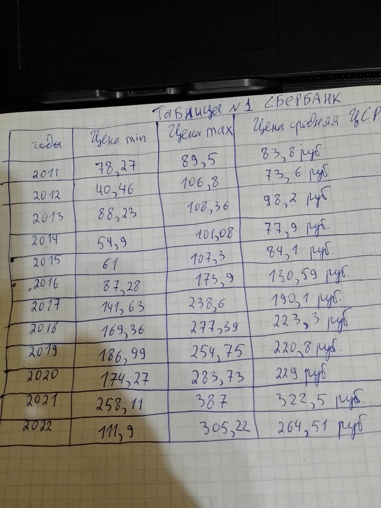 Модель среднестатистического инвестора Иван, версия 2/0....