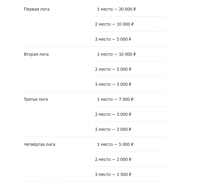 КОНКУРС: Биржевая гонка от Сбера!...