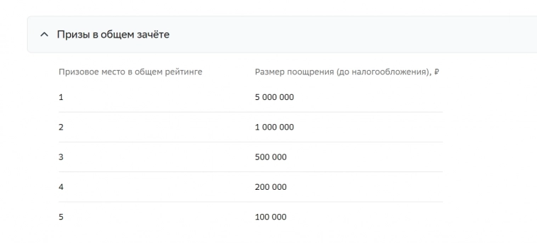 КОНКУРС: Биржевая гонка от Сбера!...