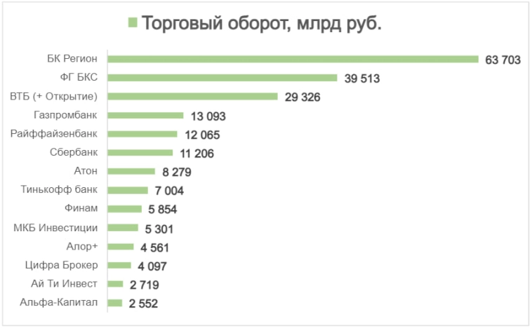Обзор лучших брокеров 2024...