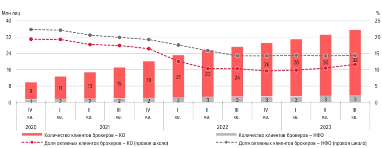Обзор лучших брокеров 2024...