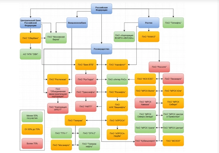 Зайцы придумали новую стратегию: формировать портфель из тех активов, которые формируют государство.... Зайцы придумали новую стратегию: формировать портфель из тех активов, которые формируют государство....