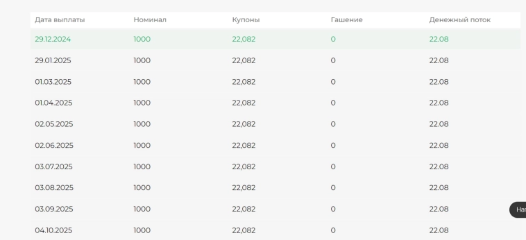 Легальное кидалово.... Обзор облигации Томск АДМ 9 Легальное кидалово.... Обзор облигации Томск АДМ 9
