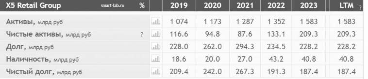 🟢 X5 Retail Group рост после редомициляции ?