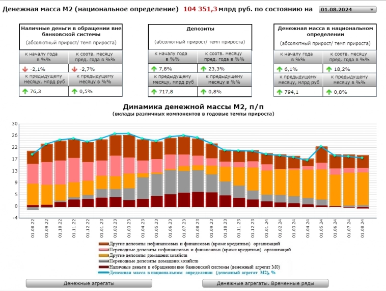 Почему ЦБ в сентябре добавил еще 1% к ставке рефинансирования.