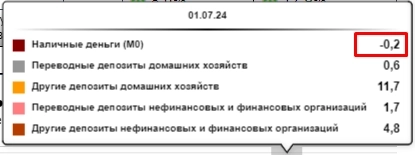 Что там с денежной массой нынче. Что там с денежной массой нынче.