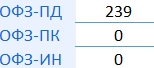Итоги аукционов Минфина РФ по доразмещению ОФЗ 31.01.2024