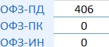 Итоги аукционов Минфина РФ по доразмещению ОФЗ 14.02.2024