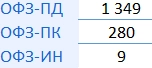 Итоги аукционов Минфина РФ по размещению ОФЗ 14.08.2024
