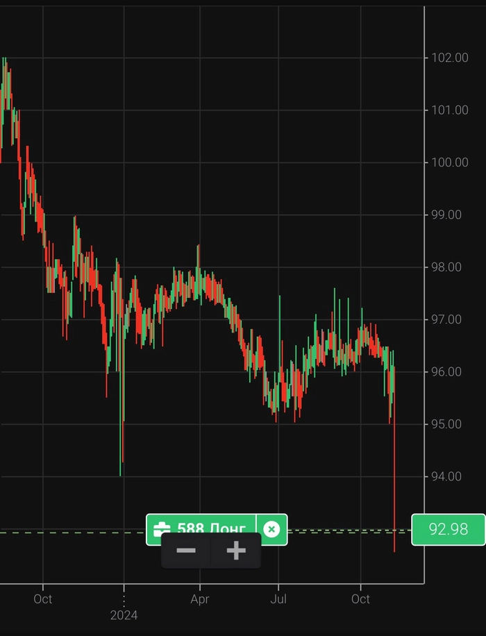 Заработать 47,5% годовых (или потерять все)⁠⁠