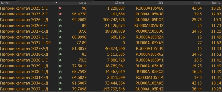 Вакханалия на рынке облигаций Вакханалия на рынке облигаций