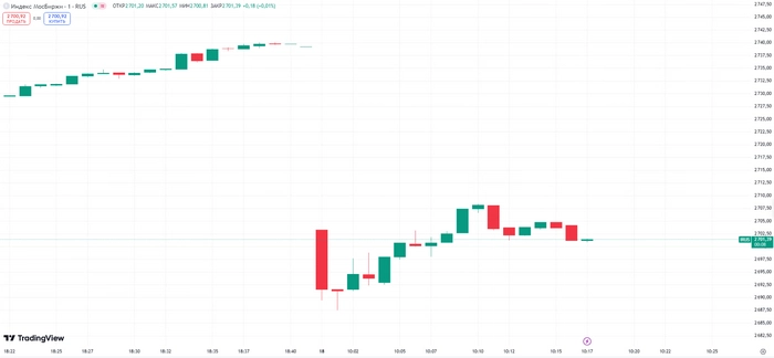 BNS - или мир на грани Третьей мировой войны (снова)⁠⁠