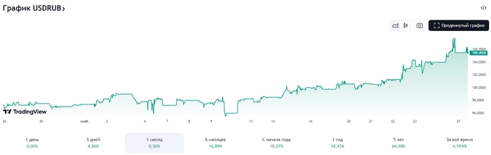 BNS - или каким будет курс доллара в декабре?⁠⁠