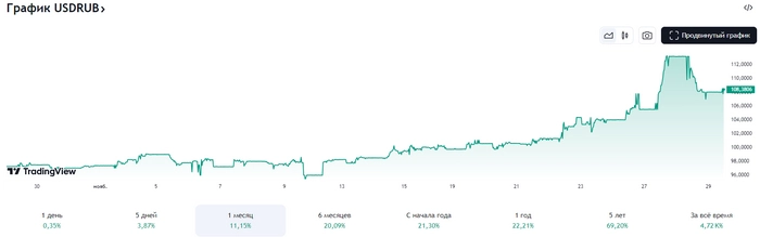 BNS - или опять 25? BNS - или опять 25?