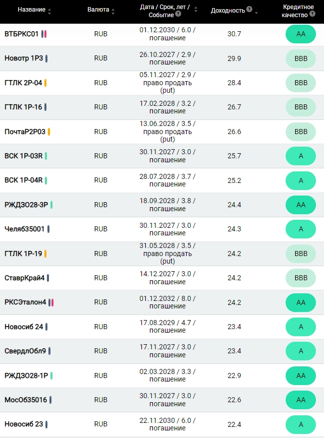 BNS - или опять 25? BNS - или опять 25?