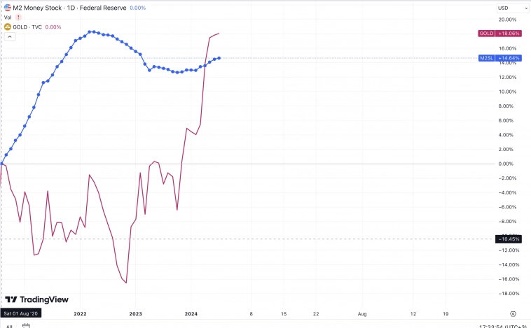 Золото вырастет до 4500 $ Золото вырастет до 4500 $