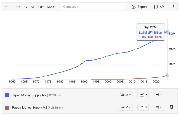Экономика Японии в 8 раз больше нашей Экономика Японии в 8 раз больше нашей