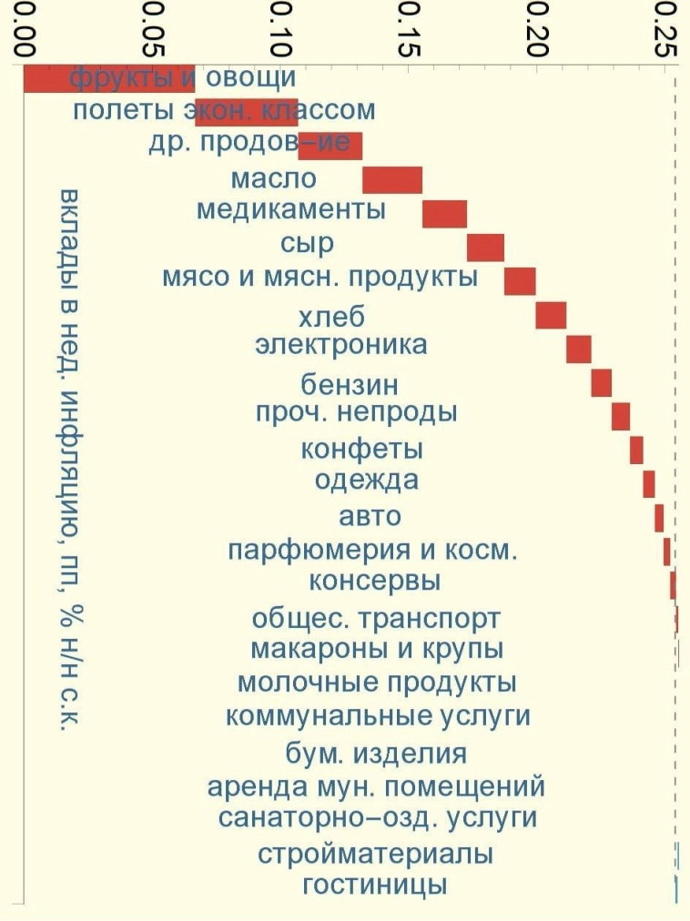 Инфляции в России нет Инфляции в России нет