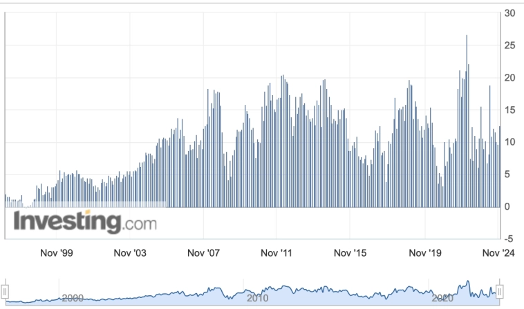 Куда делись 2,6 трлн долларов? Куда делись 2,6 трлн долларов?