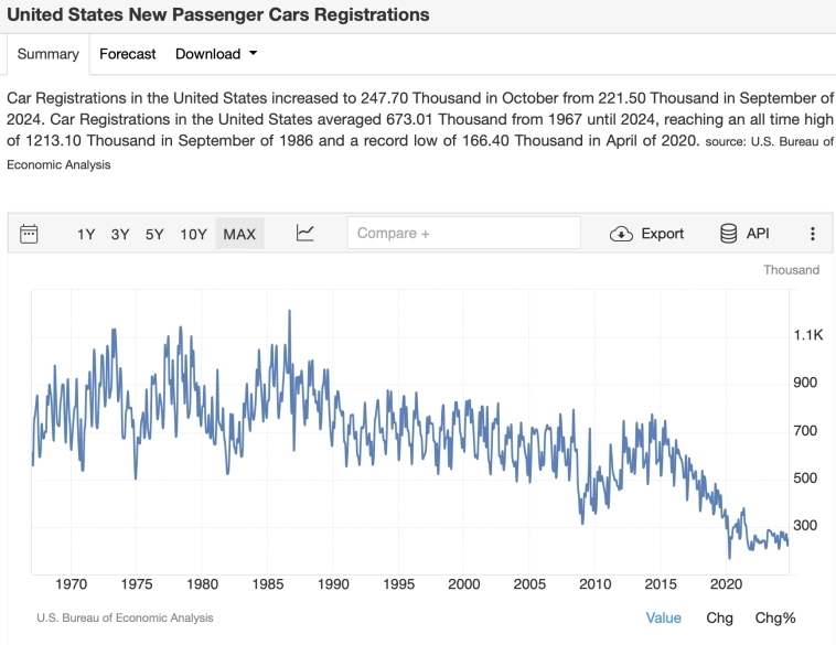 Индикатор кризиса №2