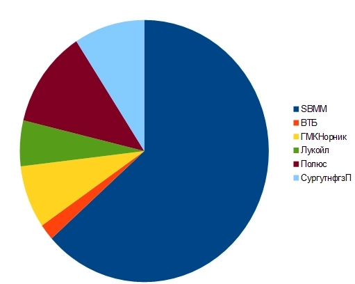 Ухожу в кеш в преддверии повышения ключевой ставки Ухожу в кеш в преддверии повышения ключевой ставки