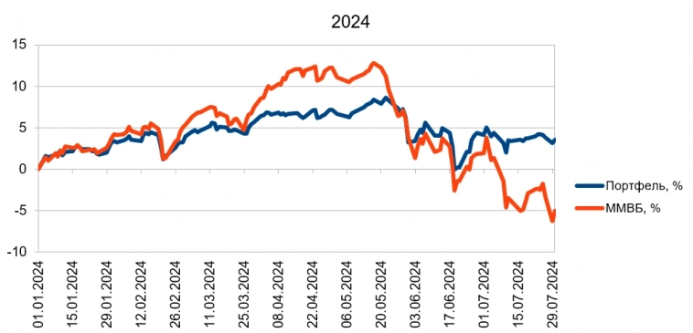 Выхожу из кэша после повышения ключевой ставки