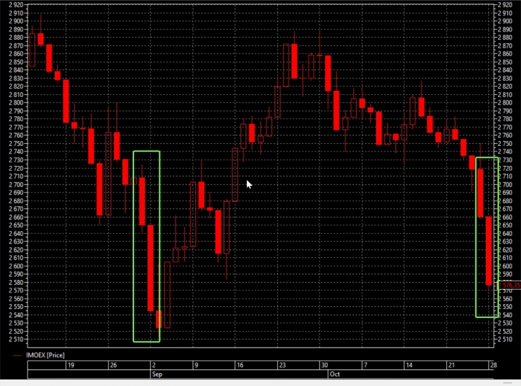 Две больших красных свечки - такое уже было Две больших красных свечки - такое уже было