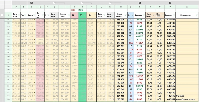 Как мы сражались с рынком за полмиллиона
