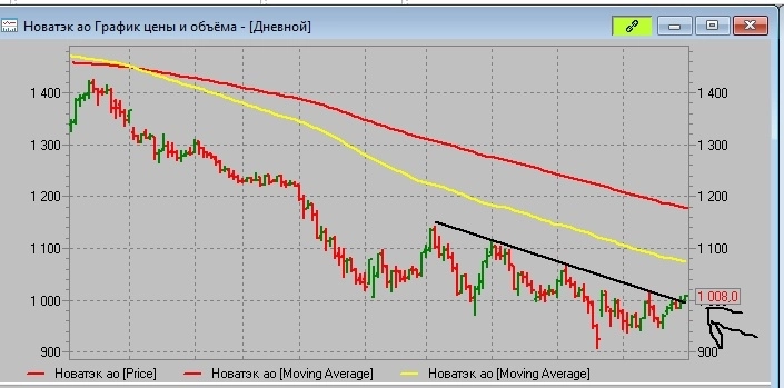 Новатэк Лонг.
