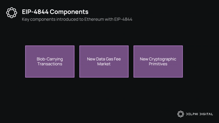 Завьялов Илья Николаевич о дорожной карте Ethereum. Завьялов Илья Николаевич о дорожной карте Ethereum.